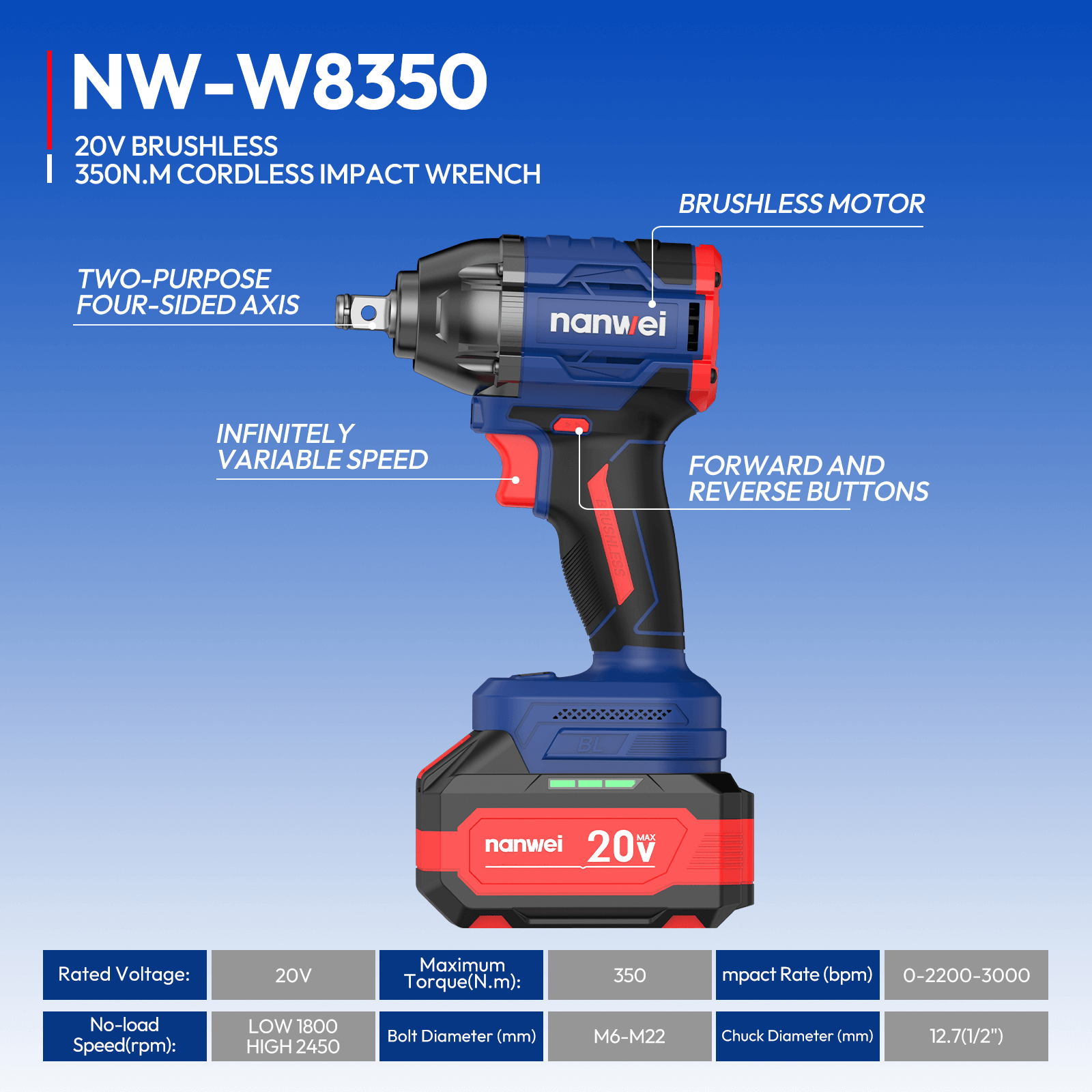 20V 1/2in Impact Wrench W/Battery and Charger - W8350