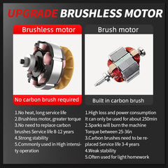20V 125mm Brushless Lithium Angle Grinder